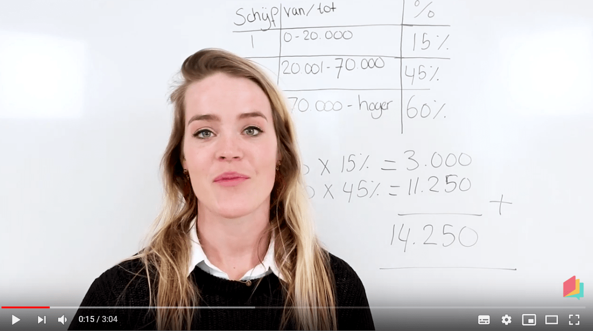 Leer- en Examentips Economie - Examentraining | Lyceo