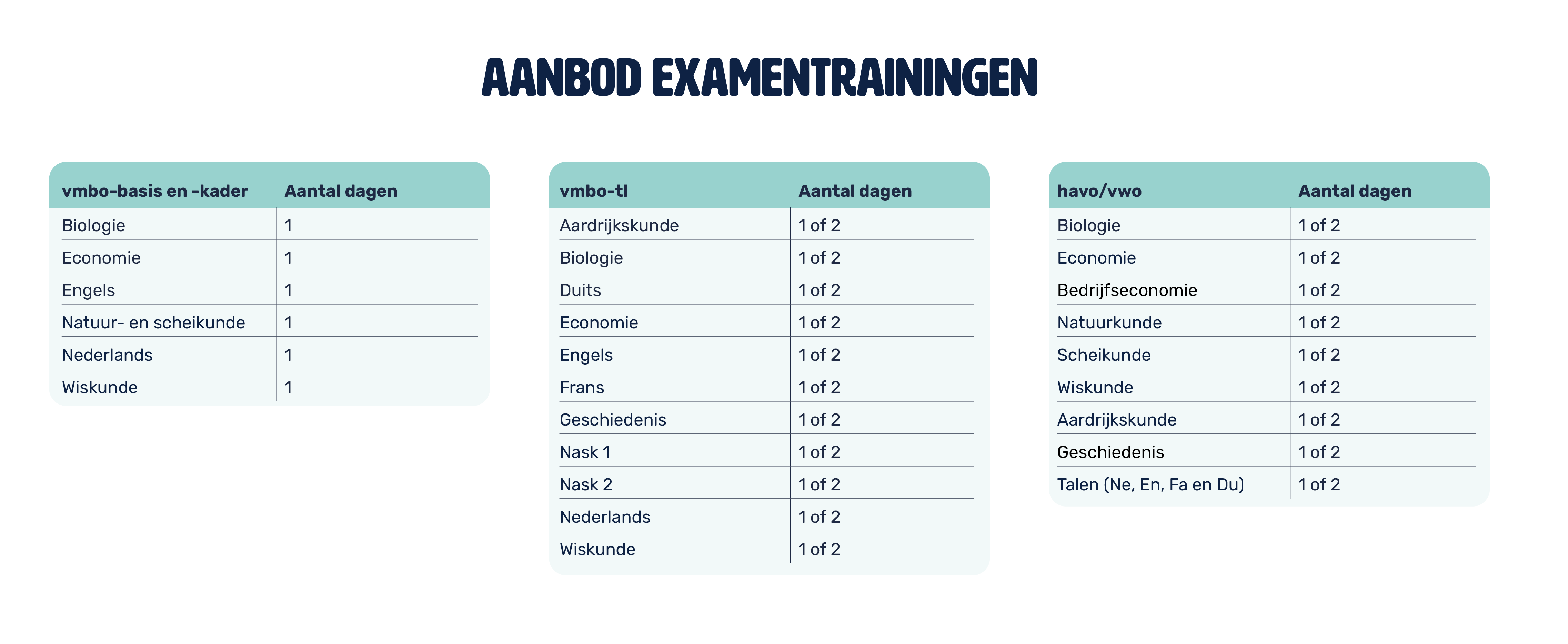 Aanbod examentrainingen