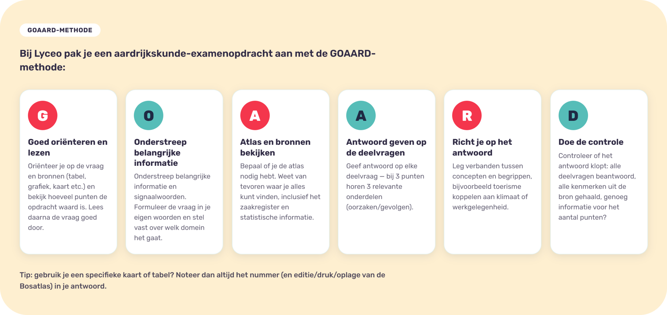 Het stappenplan van Lyceo voor het beantwoorden van een aardrijkskunde-examenopdracht.